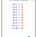 Times Table Grid 8 Times Table Col | Times Table Chart inside Multiplication Worksheets 8 Tables