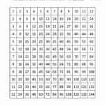 Times Table Grid To 12X12 for Printable Multiplication Chart 1-12 Pdf