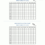 Times Table Grid To 12X12 for Printable Multiplication Grid Method