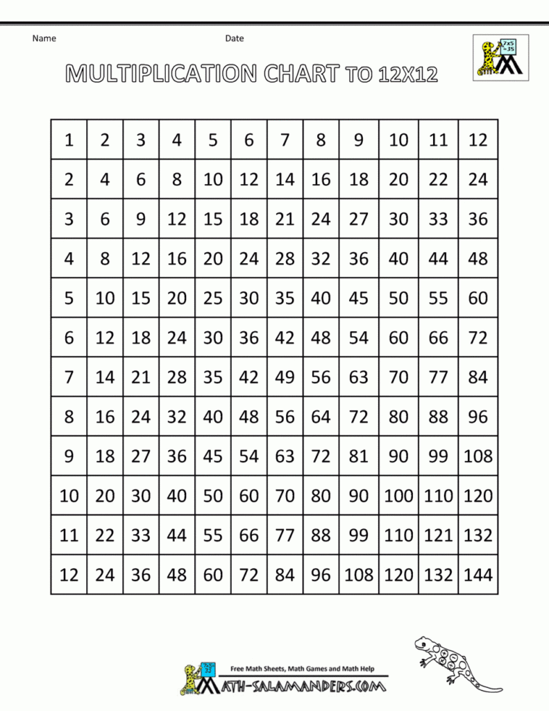 Times Table Grid To 12X12 for Printable Multiplication Grid Up To 100