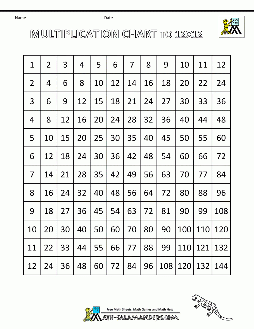 Times Table Grid To 12X12 for Printable Multiplication Squares Game