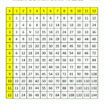 Times Table Grid To 12X12 in Printable Multiplication Grid