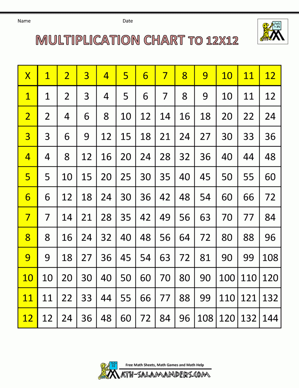 Times Table Grid To 12X12 in Printable Multiplication Grid