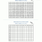 Times Table Grid To 12X12 Intended For Printable Multiplication And Division Chart