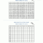 Times Table Grid To 12X12 intended for Printable Multiplication And Division Chart