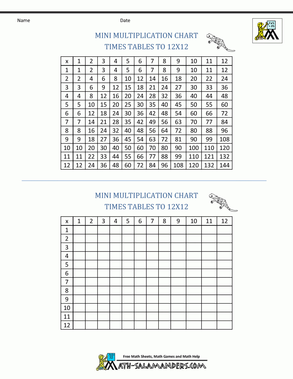 Times Table Grid To 12X12 intended for Printable Multiplication And Division Chart