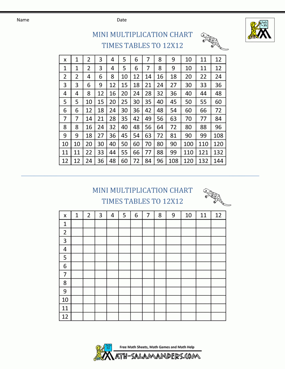 Times Table Grid To 12X12 intended for Printable Multiplication And Division Chart Times Table Grid To 12X12 intended for Printable Multiplication And Division Chart