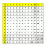 Times Table Grid To 12X12 intended for Printable Multiplication Squares Game