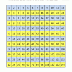 Times Table Grid To 12X12 pertaining to Printable Multiplication Chart 12X12