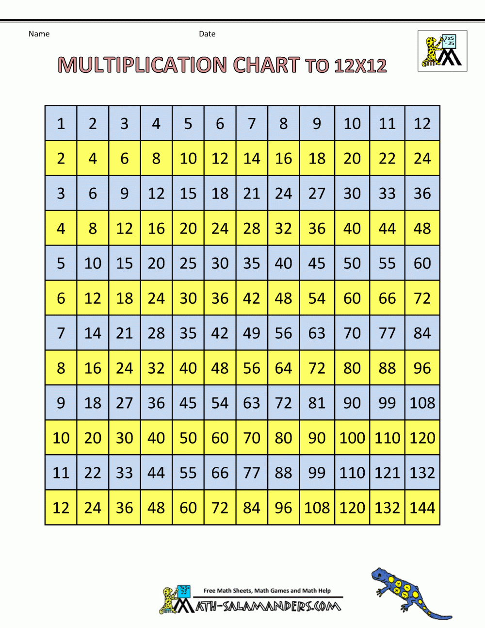 Printable Multiplication Chart 12X12