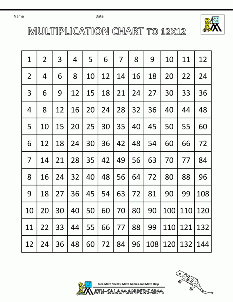 Times Table Grid To 12X12 Pertaining To Printable Multiplication Table 12X12