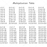 Times Table Lists | Activity Shelter regarding Printable Multiplication List