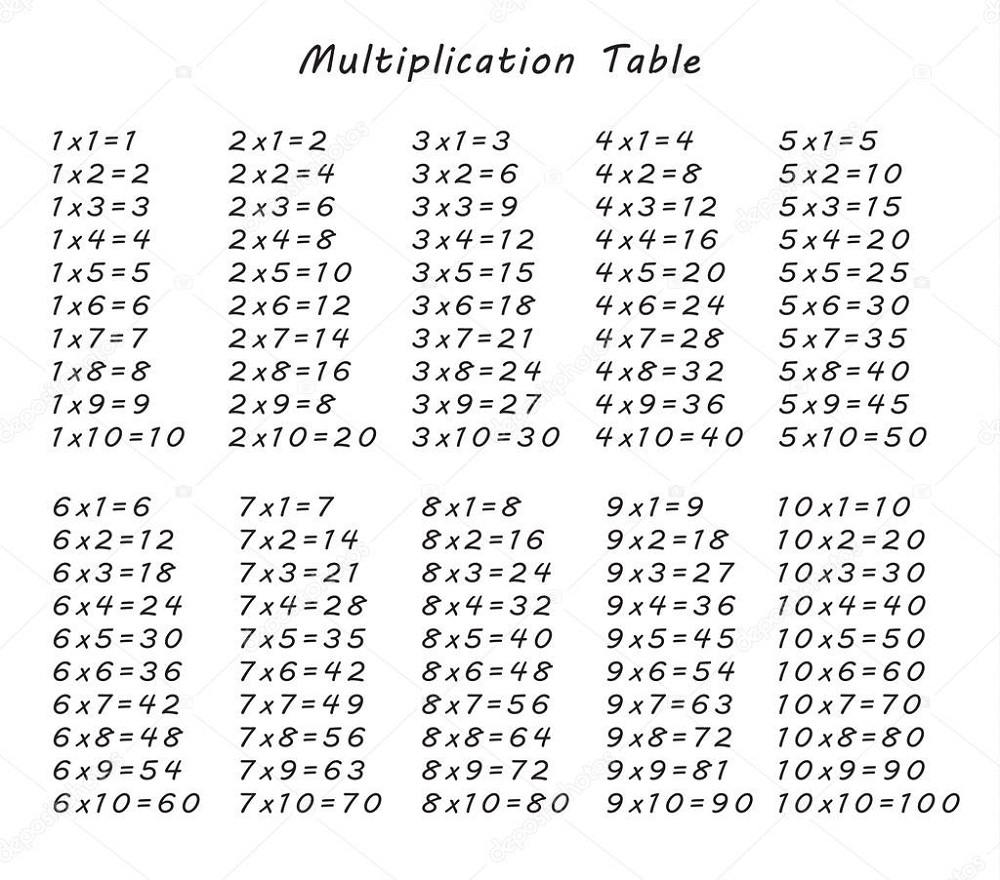 Times Table Lists | Activity Shelter regarding Printable Multiplication List