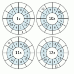 Times Table Worksheet Circles 1 To 12 Times Tables for Printable Multiplication Worksheets Up To 12
