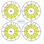 Times Table Worksheet Circles 1 To 12 Times Tables Throughout Printable Multiplication Wheels