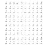 Times Table Worksheets 1 12 | Activity Shelter Inside Printable Multiplication Sheets 1 12