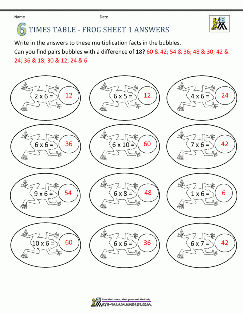 Times Table Worksheets 6 Times Table Sheets Inside Printable Multiplication Facts 6 Times Table Worksheets 6 Times Table Sheets Inside Printable Multiplication Facts 6