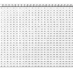 Times Tables 1 100 Printable | Kiddo Shelter For Printable Multiplication Chart 25X25