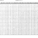 Times Tables Chart Printable Printable Times Table Chart For Printable Multiplication Table Chart