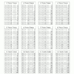 Times Tables Charts Up To 12 Times Table throughout Printable 1-12 Multiplication Chart