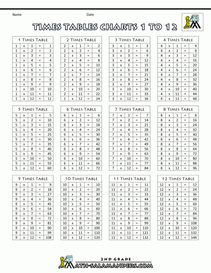 Printable Multiplication Worksheets Up To 12