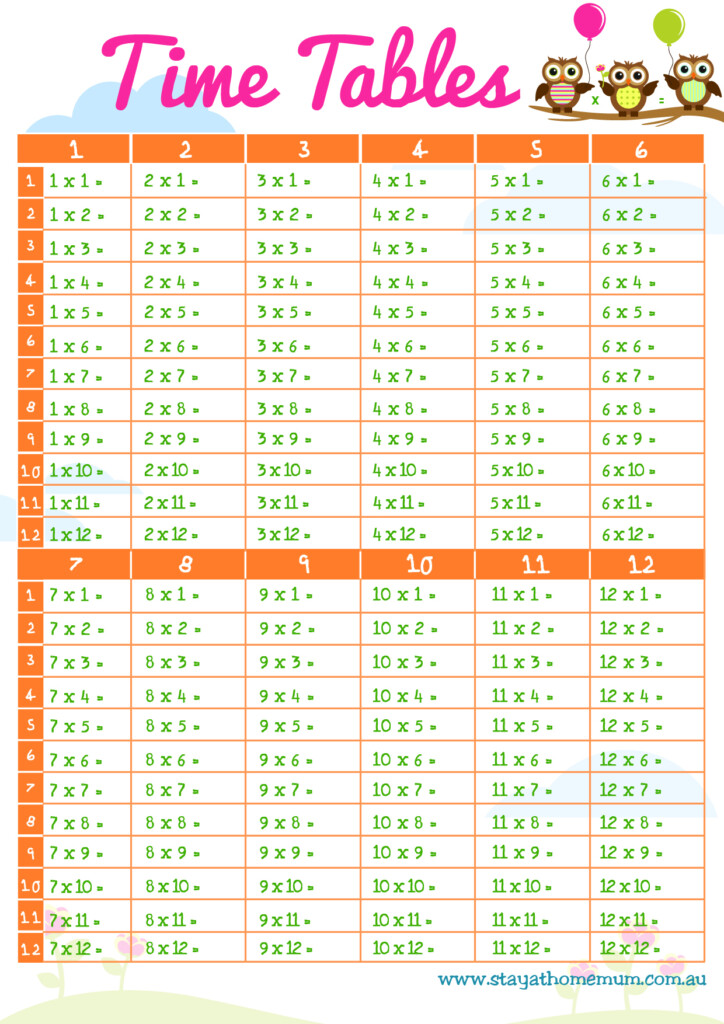 Times Tables - Free Printable - Stay At Home Mum pertaining to Printable Multiplication Tables No Answers