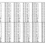 Times Tables Worksheets 12. Free Printable Multiplication pertaining to Printable Multiplication Tables No Answers