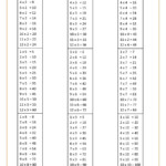 Times Tables Worksheets Math Maths Free Printable | Chesterudell within Printable Multiplication 2X2