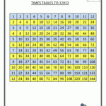 Timetable Chart | Times Table Grid To 12X12 | Times Table Inside Printable Multiplication Chart 12X12