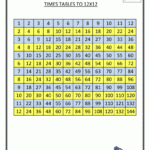 Timetable Chart | Times Table Grid To 12X12 | Times Table inside Printable Multiplication Chart 12X12