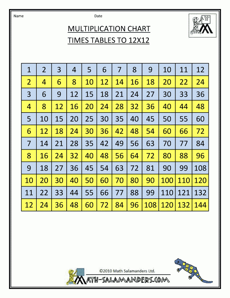 Timetable Chart | Times Table Grid To 12X12 | Times Table With Printable Multiplication Table 12X12