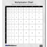Trying To Memorize The Multiplication Facts? This Page for Printable Multiplication Flash Cards 1-15