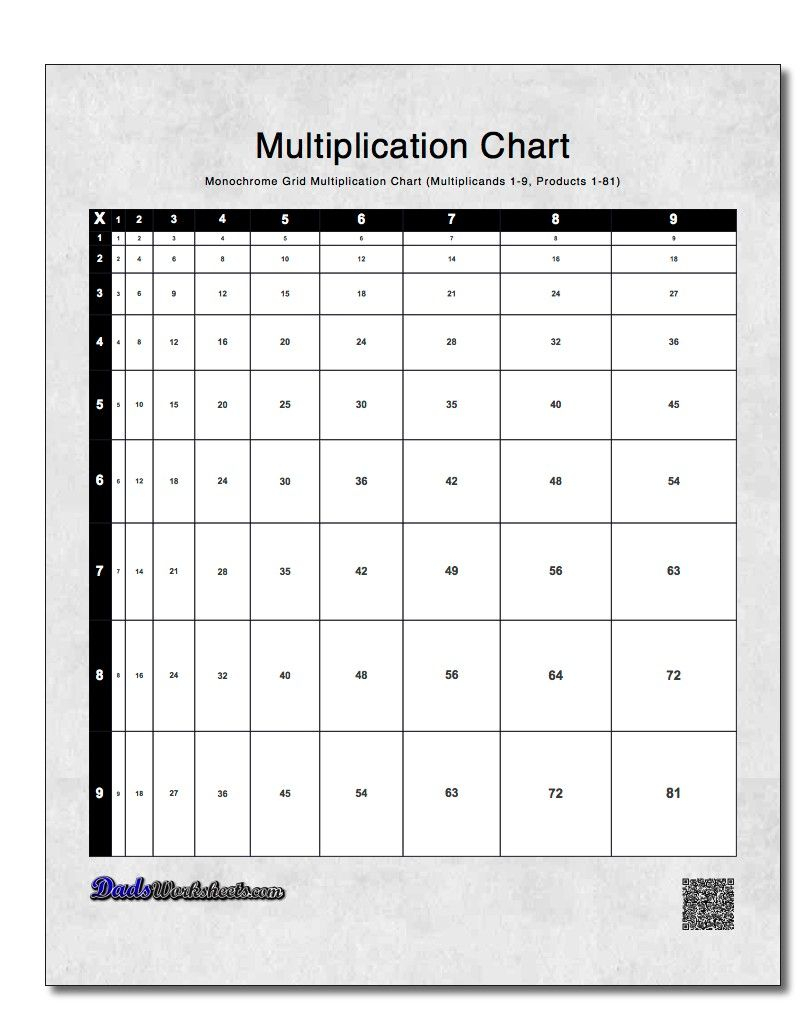 Trying To Memorize The Multiplication Facts? This Page for Printable Multiplication Flash Cards 1-15