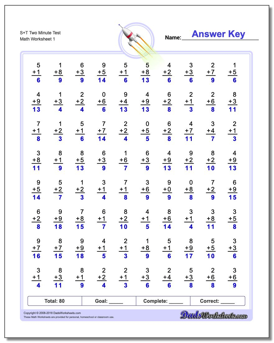 Two Minute Addition Worksheets within Multiplication Worksheets Mad Minute