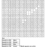 Unicorn- Rounding Hundreds Place - Coloring Squared inside Multiplication Worksheets Mystery Picture