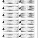 When You Are Just Getting Started Learning The Intended For Printable Multiplication Chart 0 9