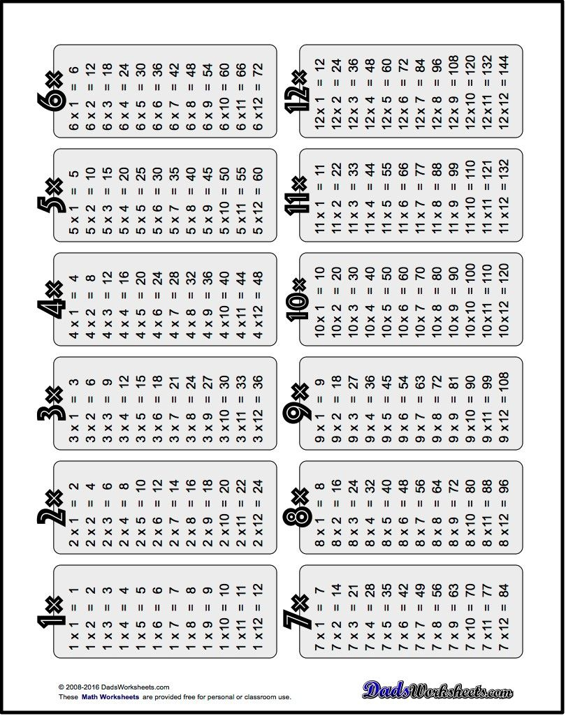 When You Are Just Getting Started Learning The intended for Printable Multiplication Chart 0-9