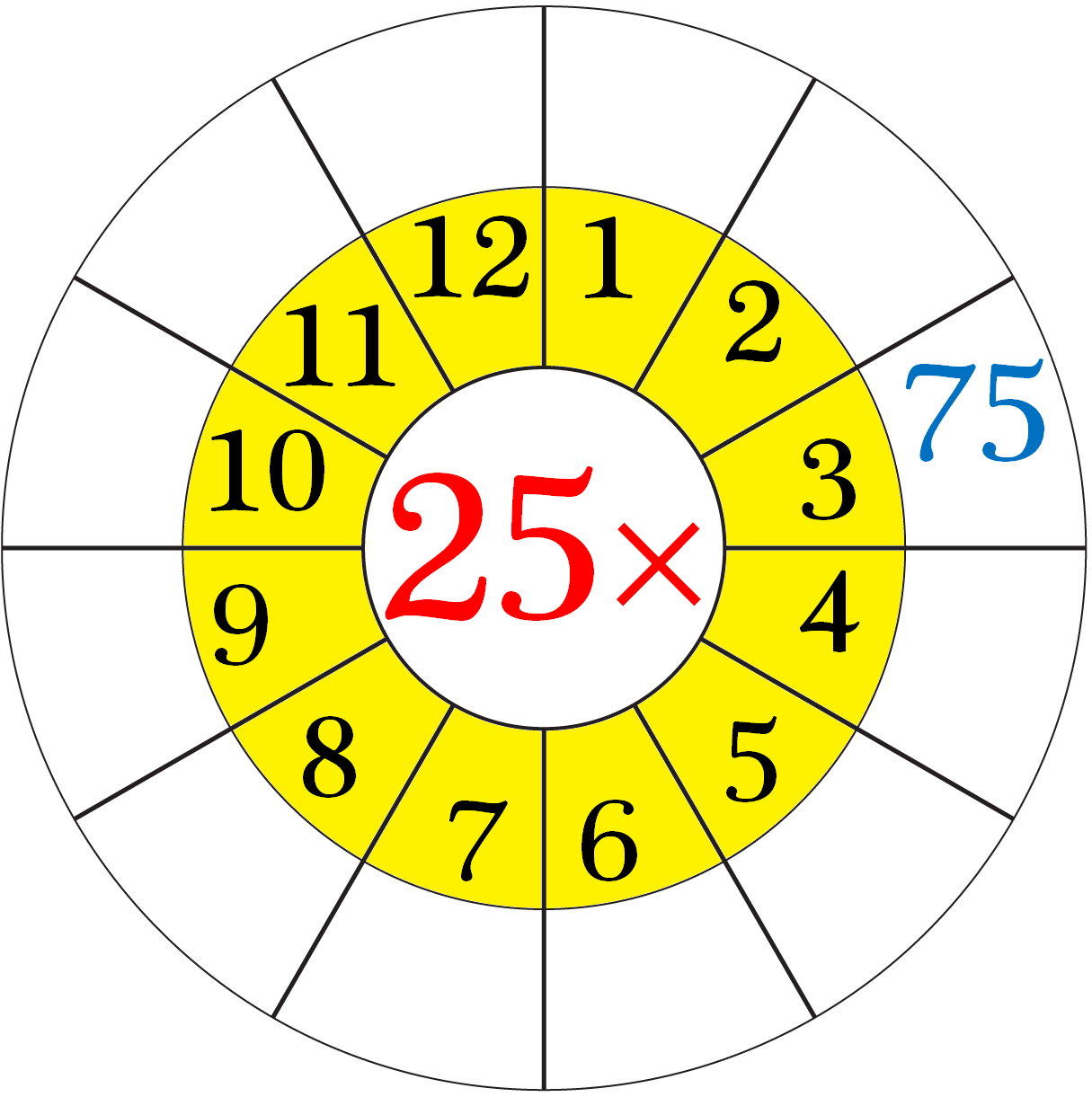 Worksheet On Multiplication Table Of 25 | Word Problems On throughout Printable Multiplication Table Up To 25