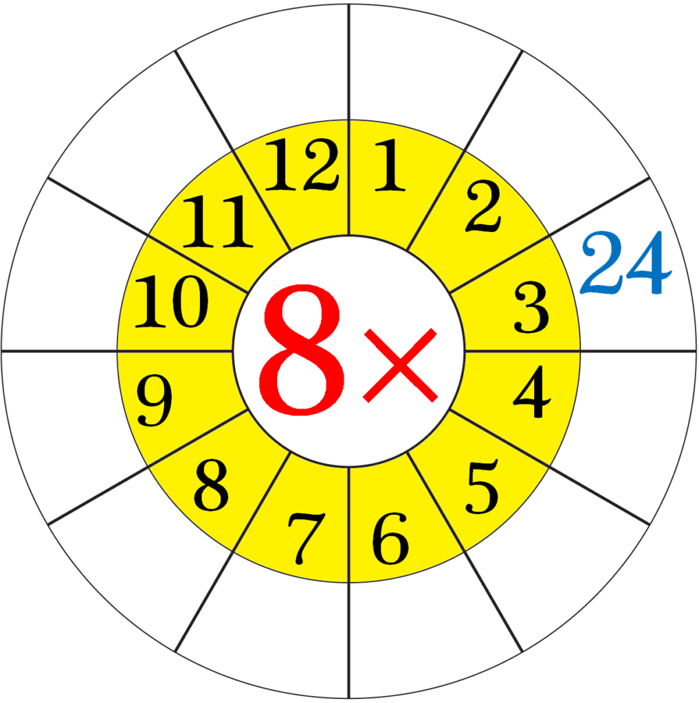 Worksheet On Multiplication Table Of 8 | Word Problems On 8 for Multiplication Worksheets 8 Tables