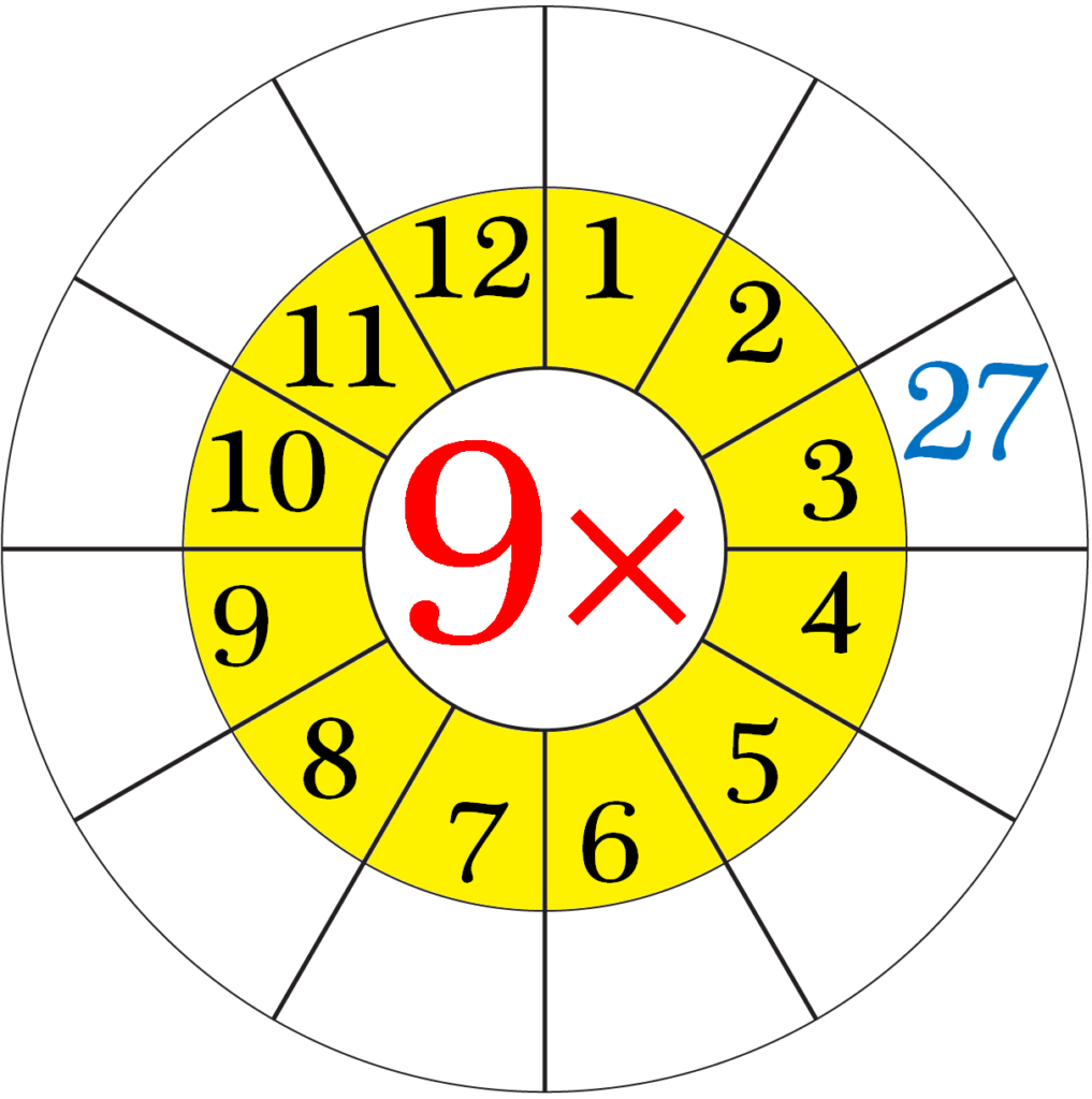 Worksheet On Multiplication Table Of 9 | Word Problems On 9 intended for Multiplication Worksheets 9S