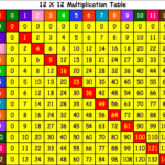 X Table Chart Colorful | Kiddo Shelter | Multiplication inside Printable Multiplication Table 0-12