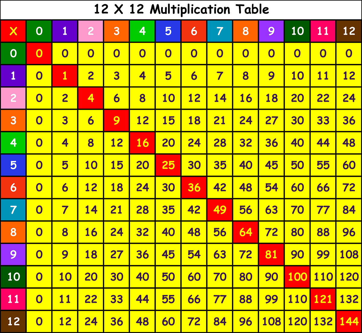 X Table Chart Colorful | Kiddo Shelter | Multiplication inside Printable Multiplication Table 0-12