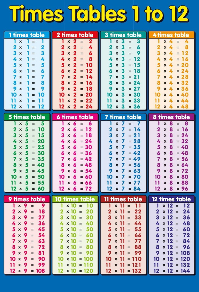 1 12 Times Tables Chart | Multiplication Table Printable With Printable Multiplication List 1 12 1 12 Times Tables Chart | Multiplication Table Printable With Printable Multiplication List 1 12