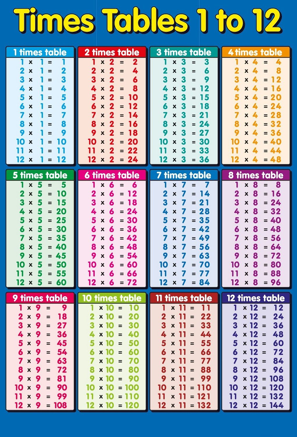 1-12 Times Tables Chart | Multiplication Table Printable with Printable Multiplication List 1-12
