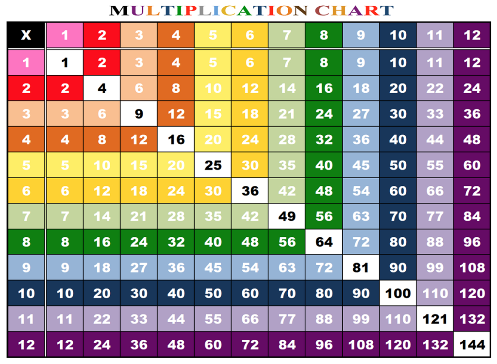 printable-15x15-multiplication-chart-printablemultiplication