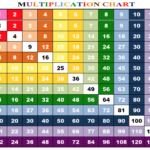 1-12 Times Tables Large | K5 Worksheets | Multiplication within Printable 15X15 Multiplication Chart