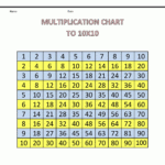 1 To 100 Table Chart - Mattawa for Printable Multiplication Chart 1-10