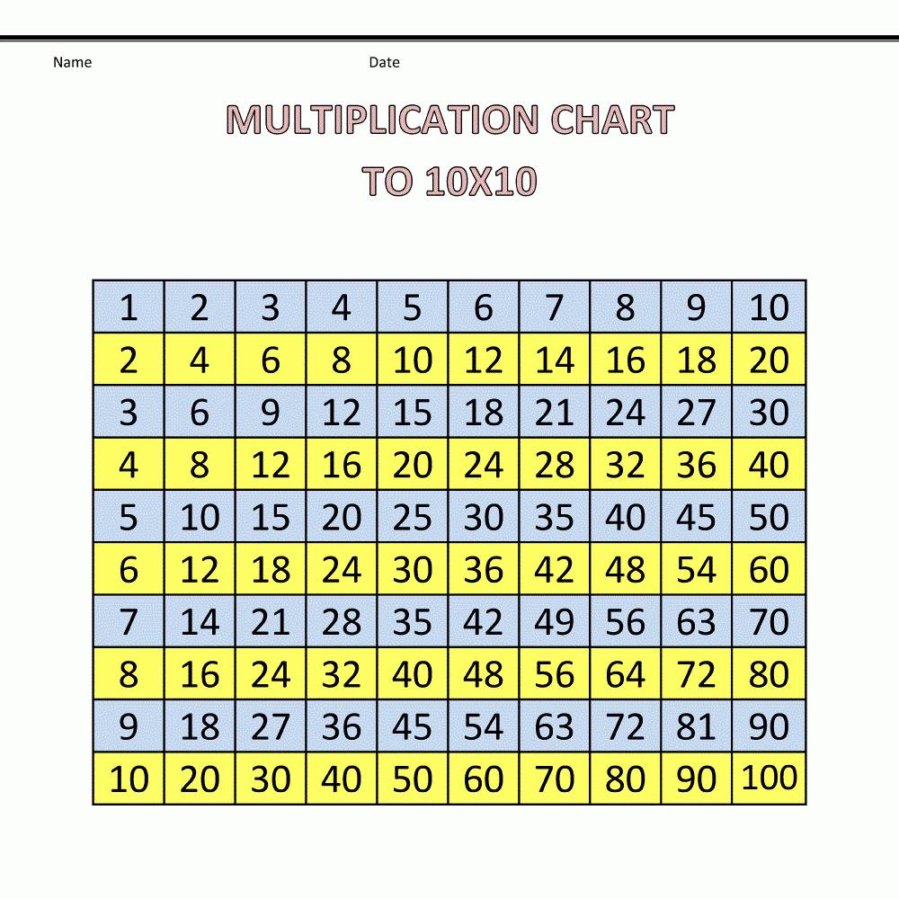 1 To 100 Table Chart - Mattawa for Printable Multiplication Chart 1-10