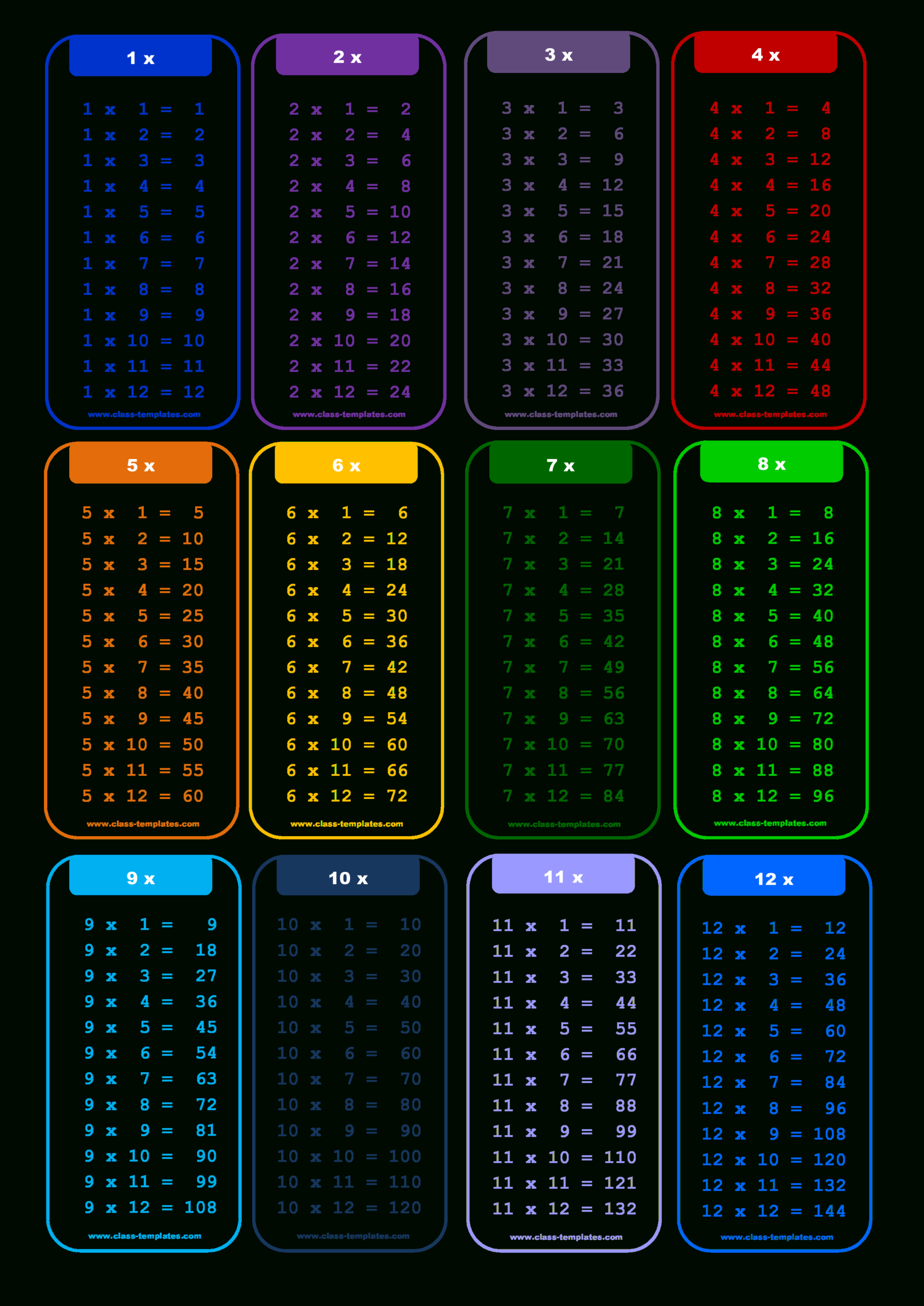 1 To 12X Times Table Chart - What&amp;#039;s The Best Way To Learn To in Printable 1 To 20 Multiplication Tables