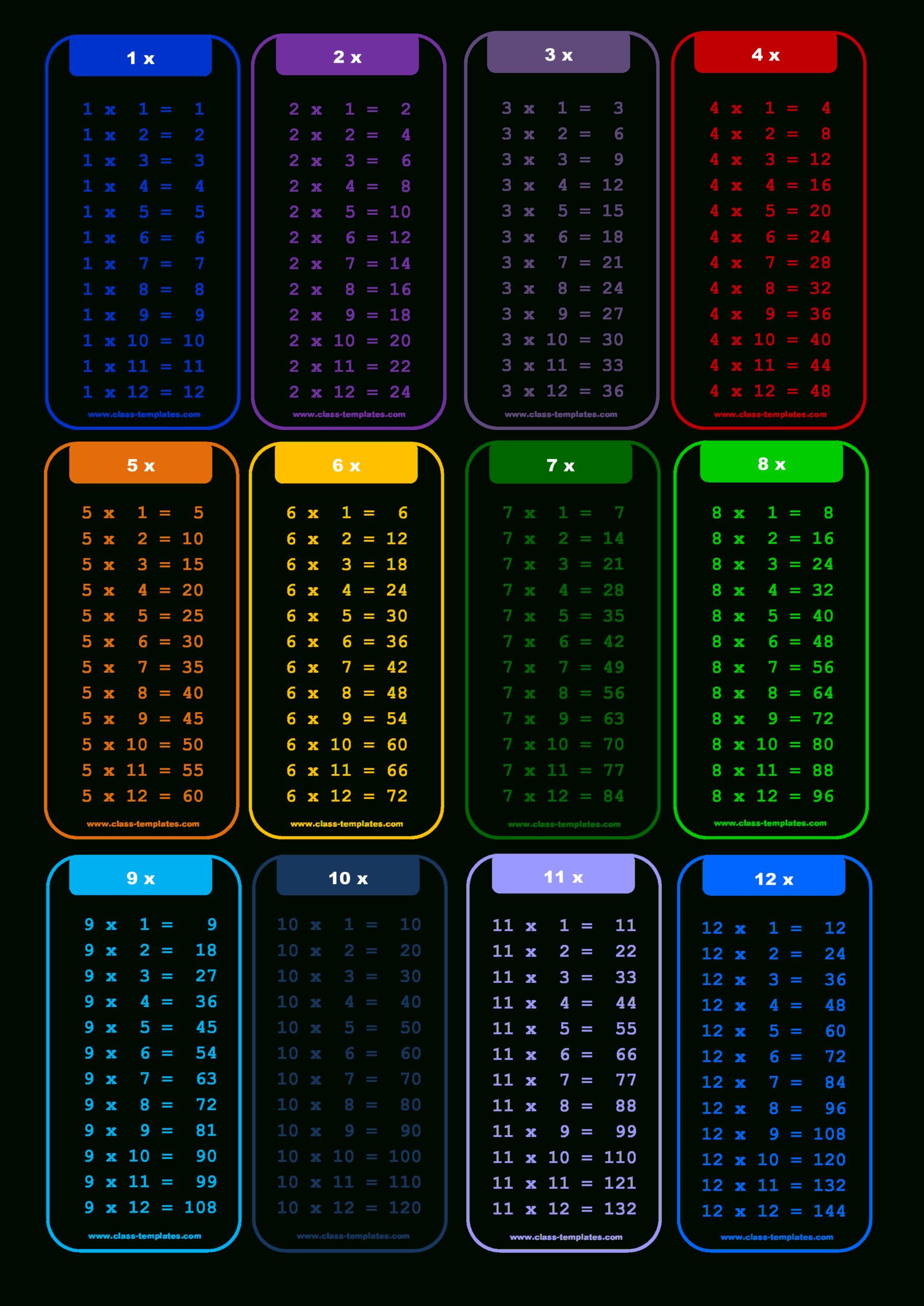 1 To 12X Times Table Chart - What's The Best Way To Learn To in Printable 1 To 20 Multiplication Tables